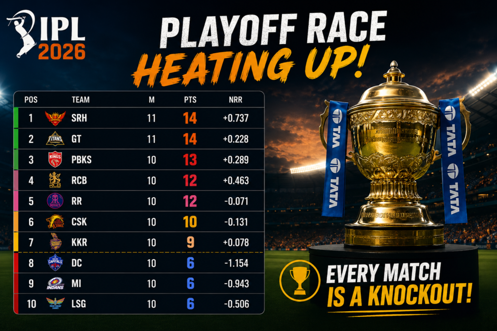 IPL 2026 Playoff Table